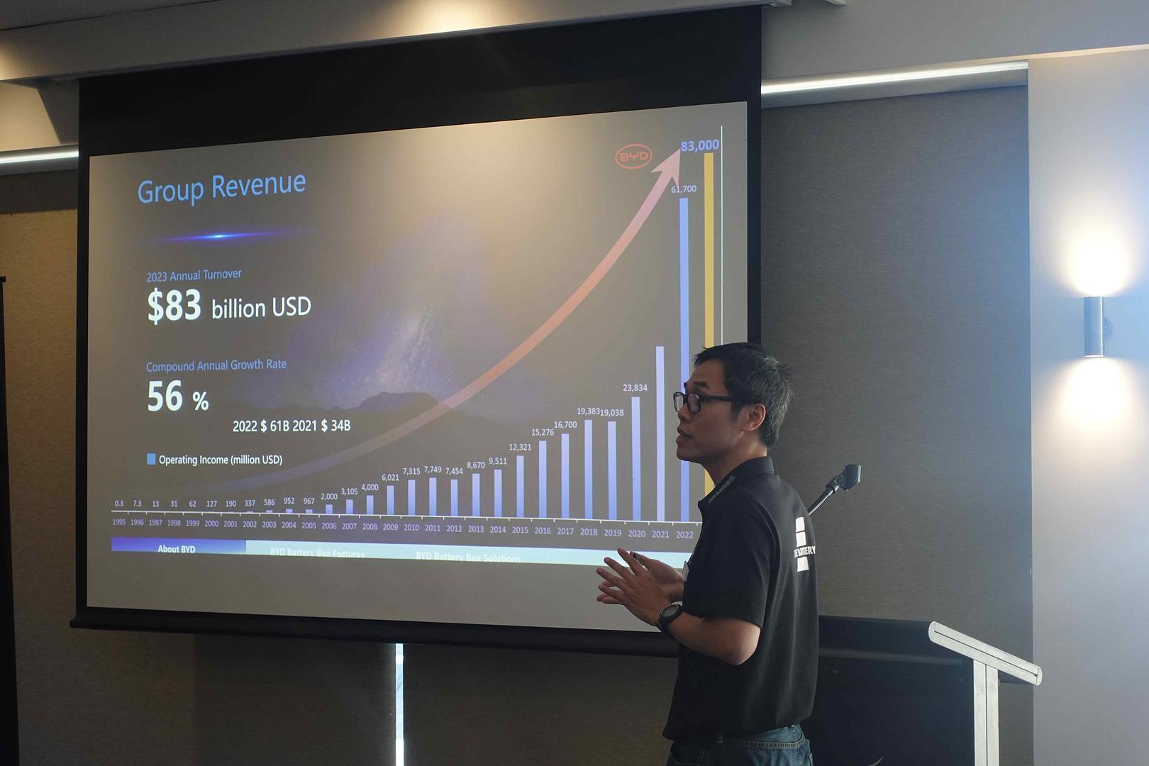 Aug/Sept Roadshows 2024 - Photo 30
